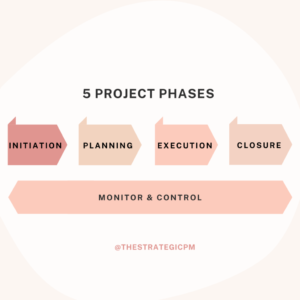 five project phases