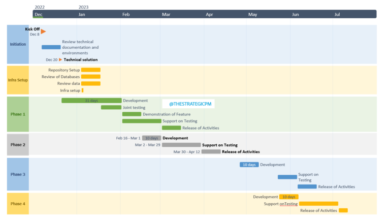 The power of a Plan-on-a-Page (POAP) - The Strategic Project Manager